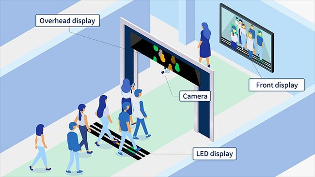 NEC Launches new system using Biometric Authentication Technology